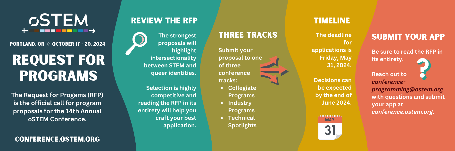 Graphical timeline explaining the 2024 RFP process. There are four headers titled Review the RFP, Three Tracks, Timeline, and Submit your App respectively. Details for each of the headers are explained in the text sections below this image.