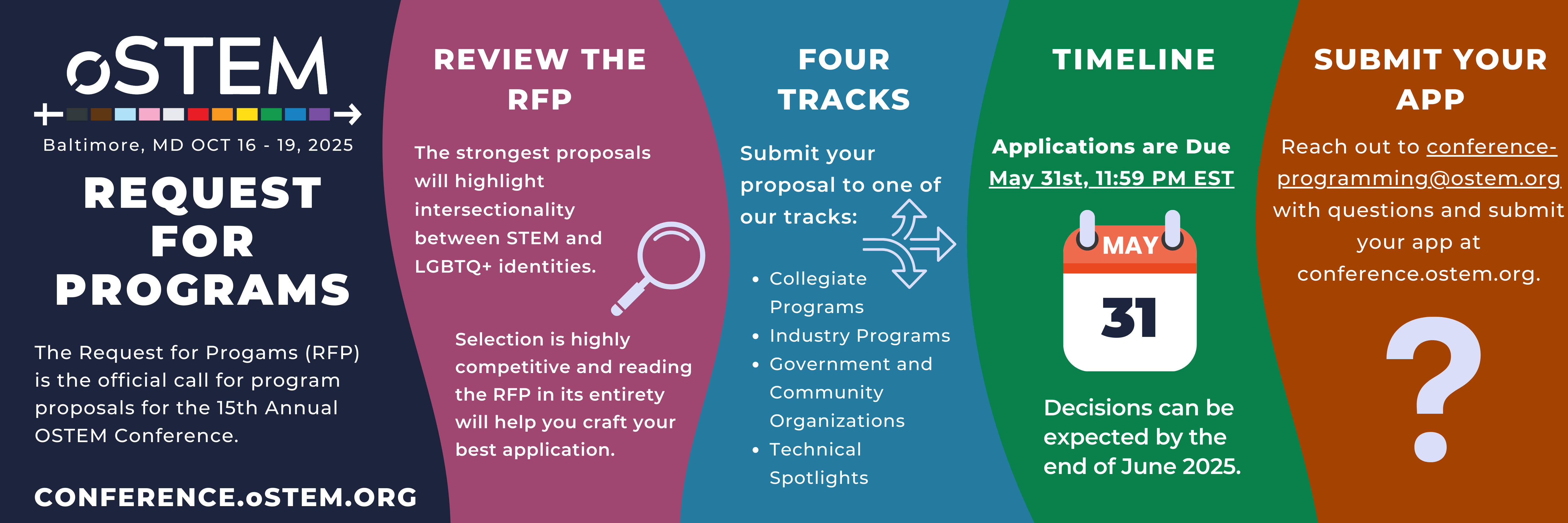 Graphical timeline explaining the 2025 RFP process. There are four headers titled Review the RFP, Four Tracks, Timeline, and Submit your App respectively. Details for each of the headers are explained in the text sections below this image.