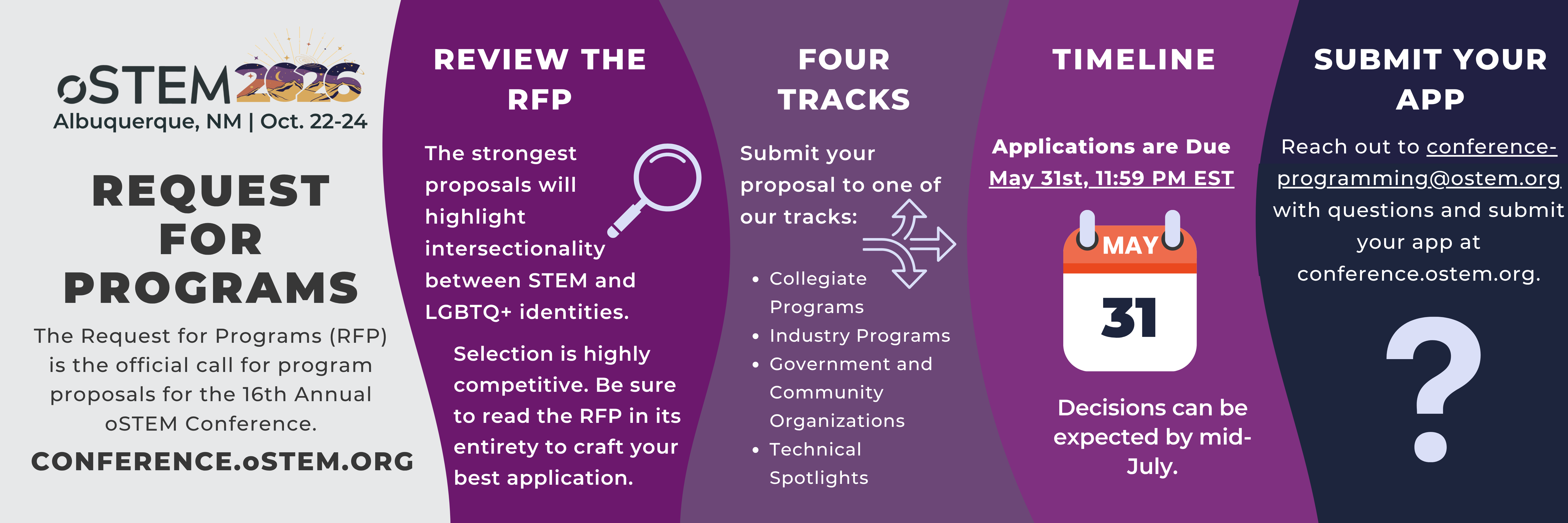 Graphical timeline explaining the 2026 RFP process. There are four headers titled Review the RFP, Four Tracks, Timeline, and Submit your App respectively. Details for each of the headers are explained in the text sections below this image.
